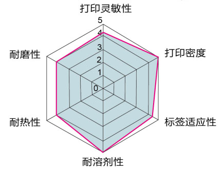 圖片關鍵詞